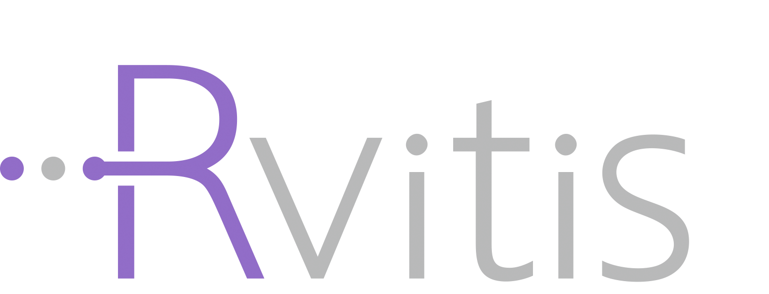 Rvitis